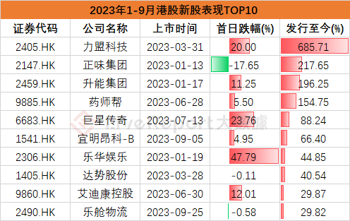 港股新股集资领跑全球“新核心资产”