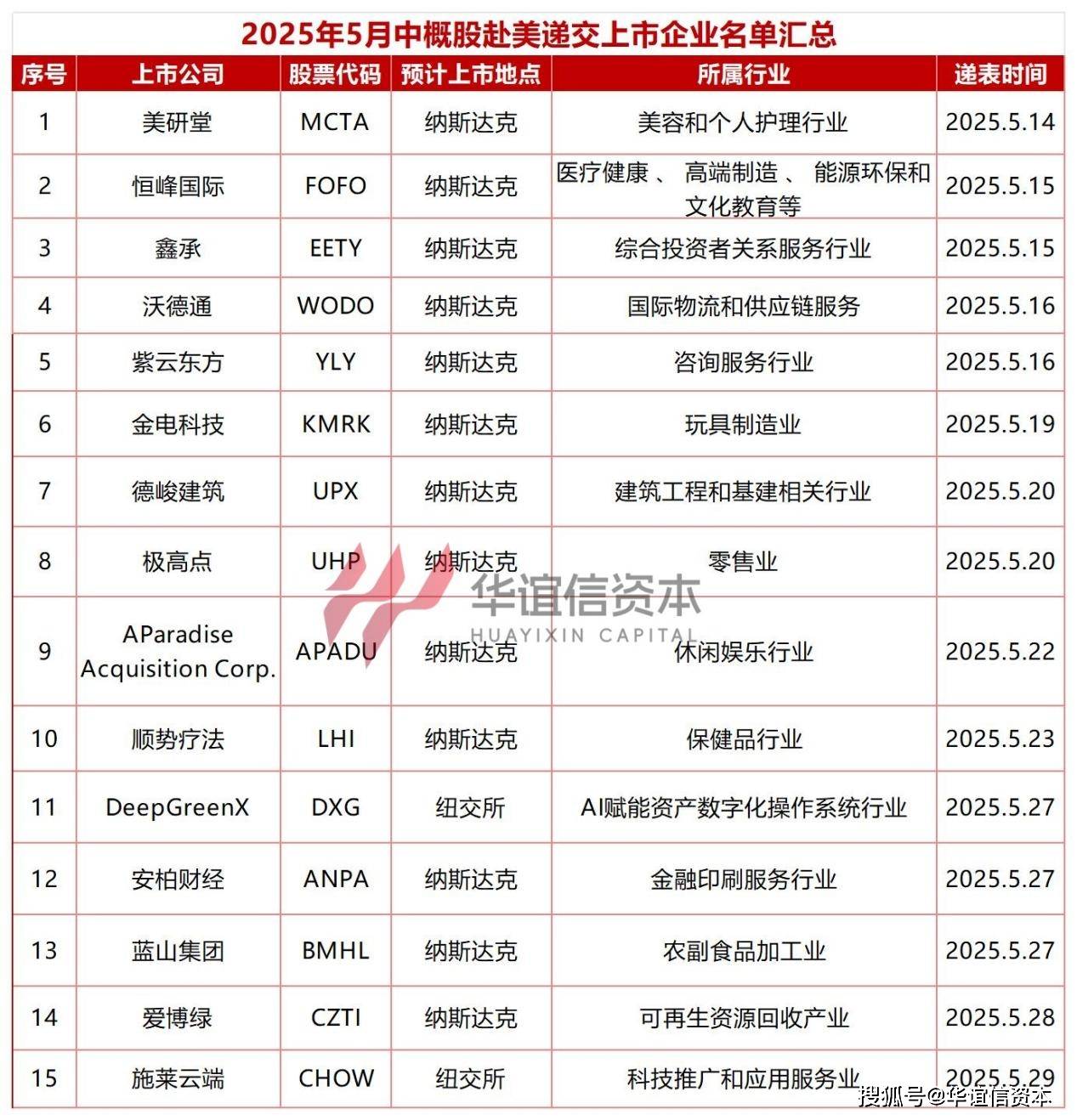 港股流动性显著改善 目前约200家企业申请在港IPO