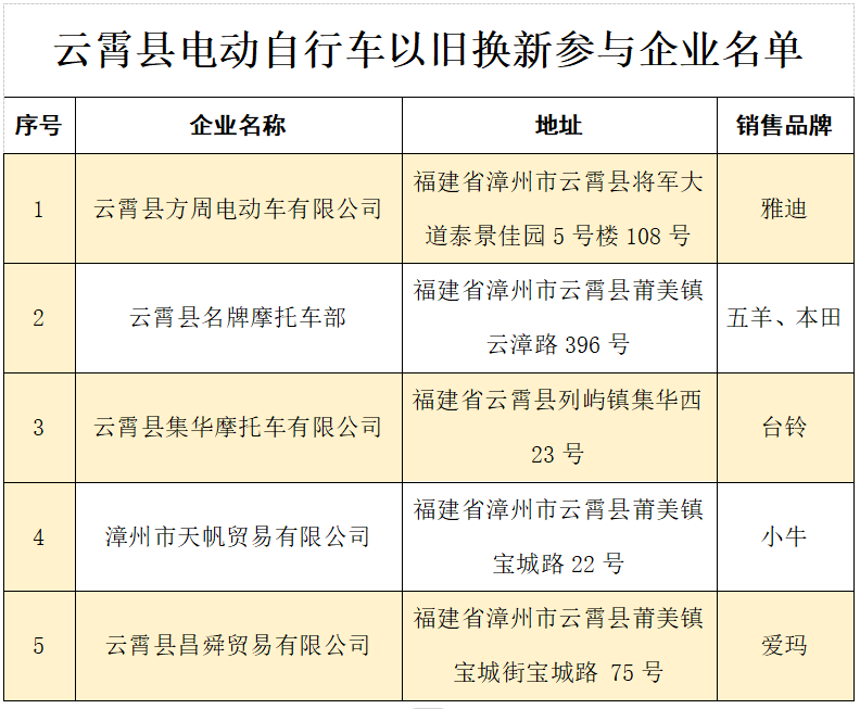 上半年电动自行车以旧换新800多万辆