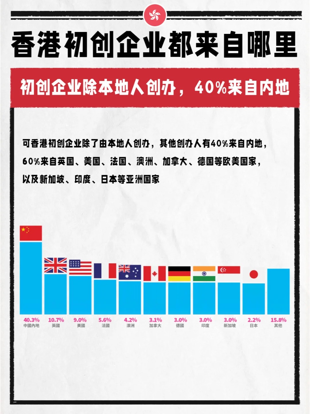企业赴港上市势头不减 机构看好港股投资三条主线