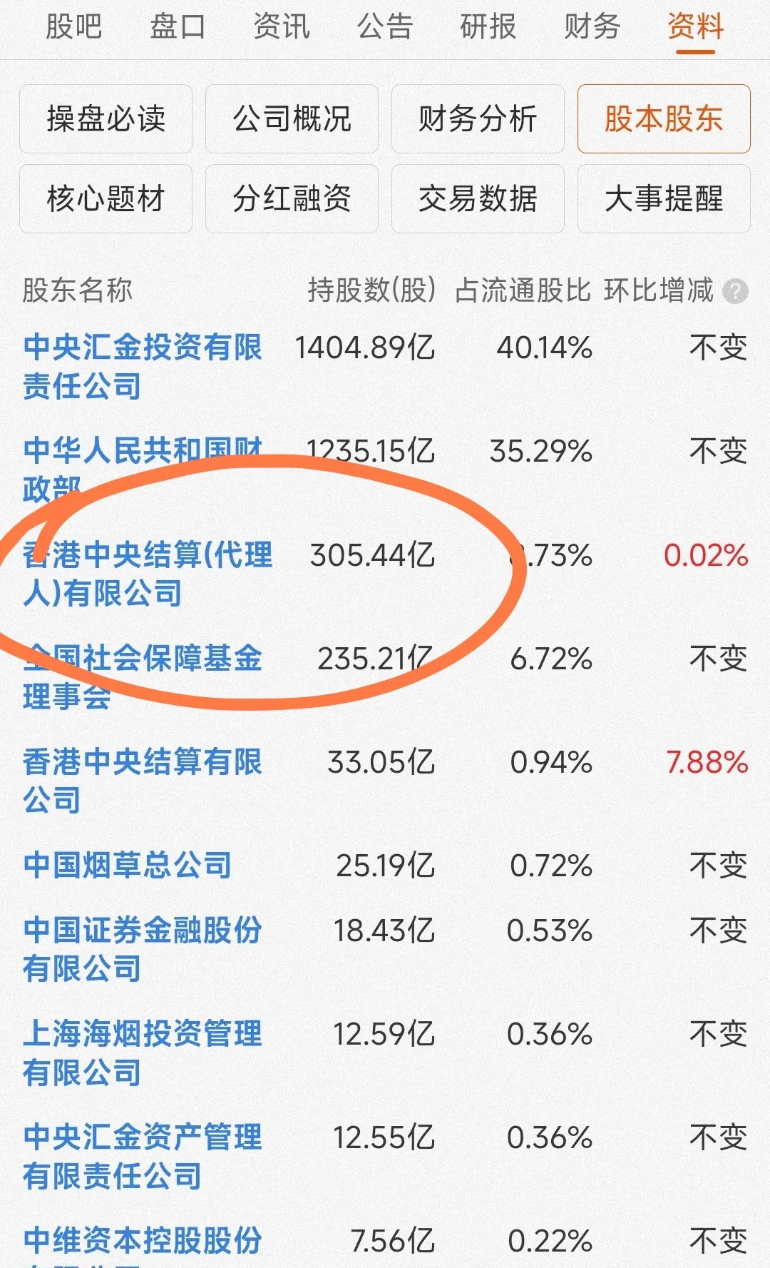 港交所“锣不够用了”？5股同日上市，超200家企业排队IPO