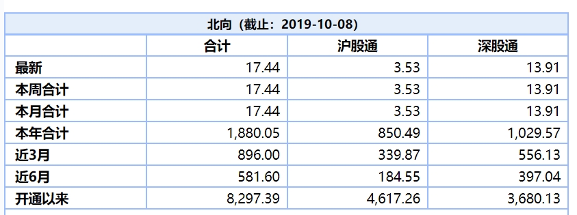 韩国股民扫货中国资产 今年以来成交额超54亿美元