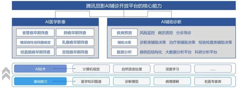 人工智能技术助力诊疗资源扩容 AI儿科医生上岗记