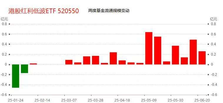 港股市场年内表现亮眼 下半年流动性或再改善