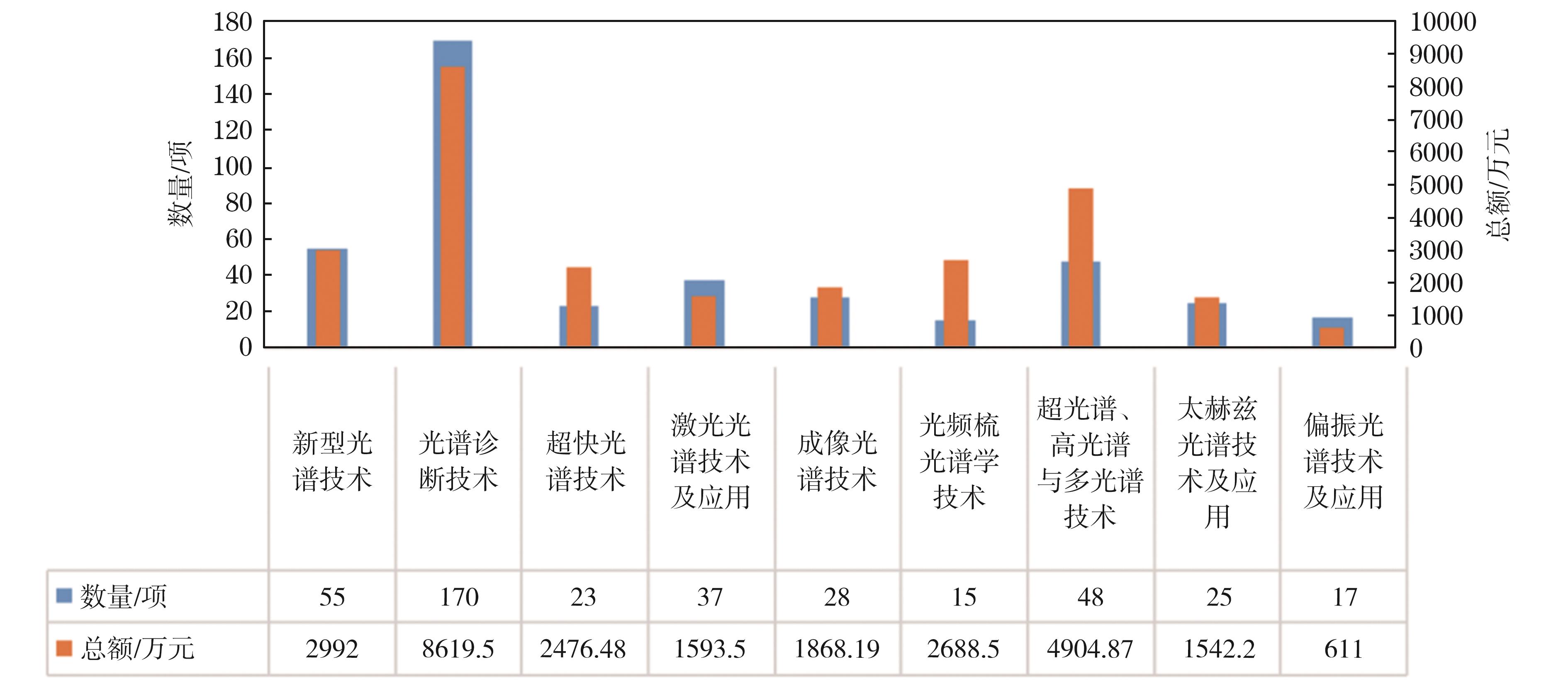 科学与健康｜以光为“尺”探索物质微观结构！我国首台高能同步辐射光源今年底试运行