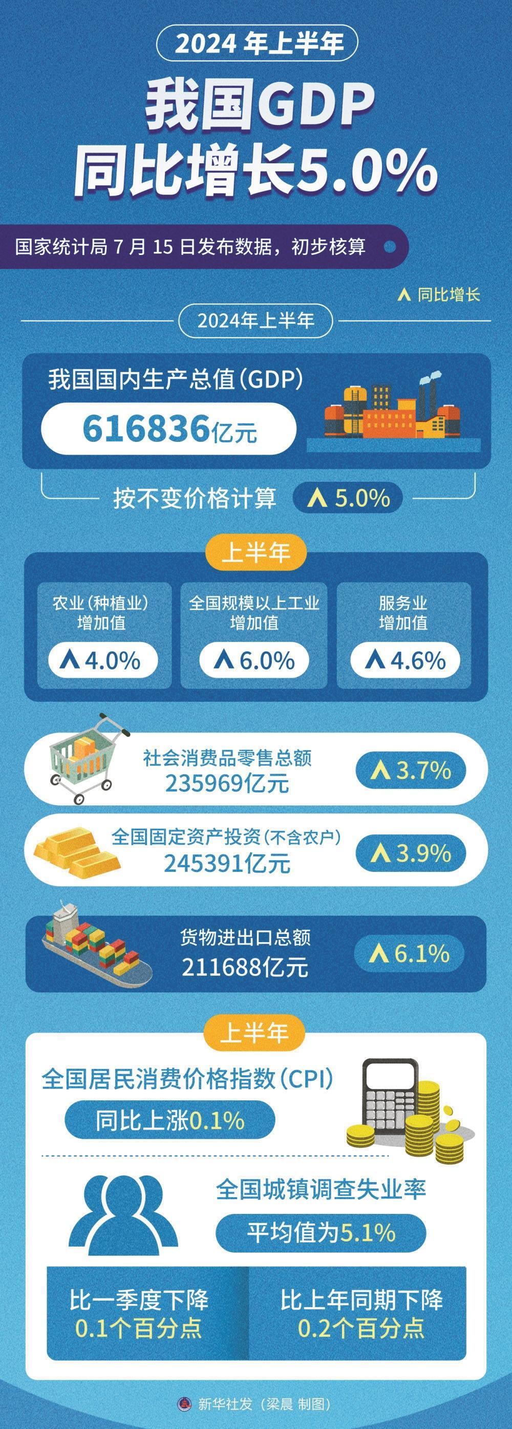 上半年我国移动互联网累计流量同比增长16.4%