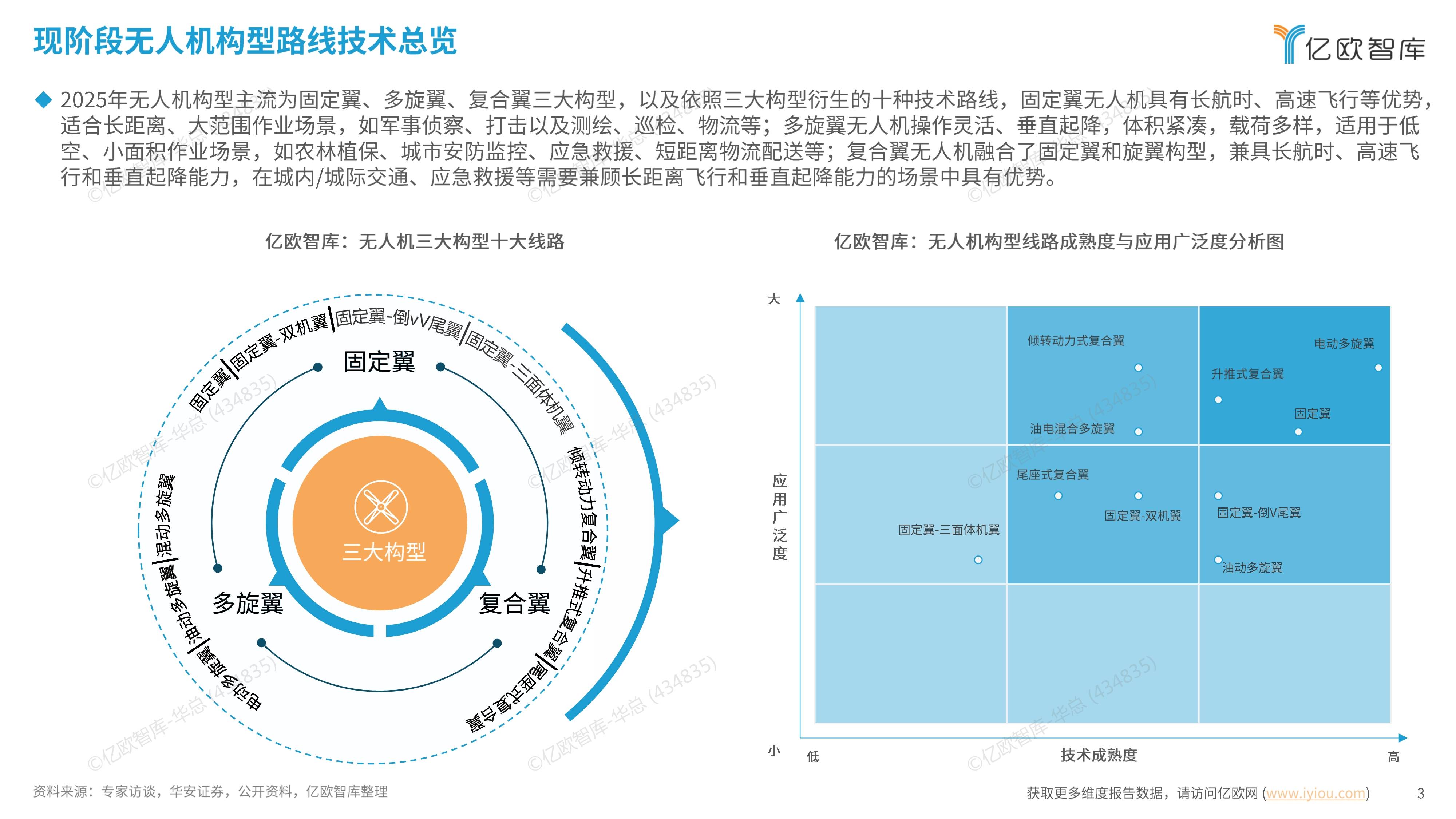 《低空经济基础设施框架指引（2025年版）》发布