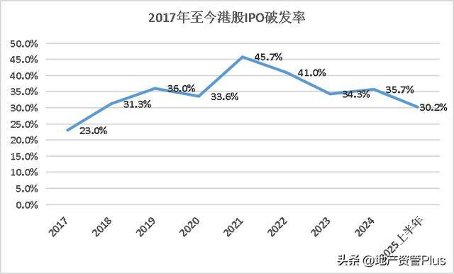 港股新股折价发行惯例已破 A股龙头企业赴港上市加速