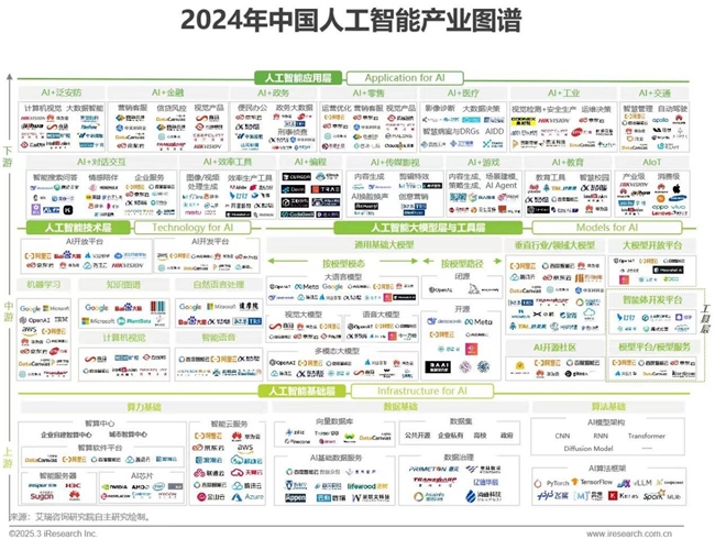 2024年我国AI产业规模突破7000亿元