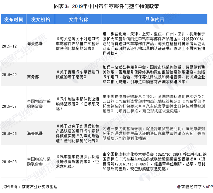 产地冷链物流政策将出 多产业迎利好