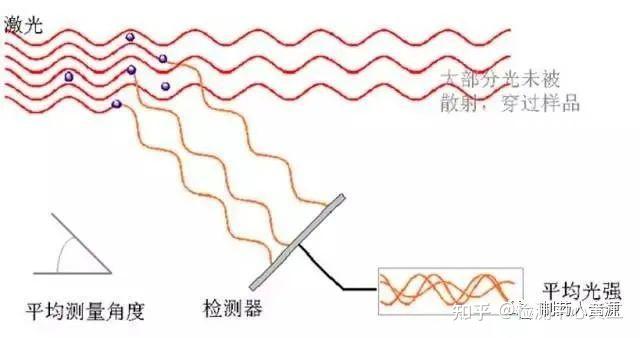 纳米光子器件中实现光信号跨结构“穿梭”