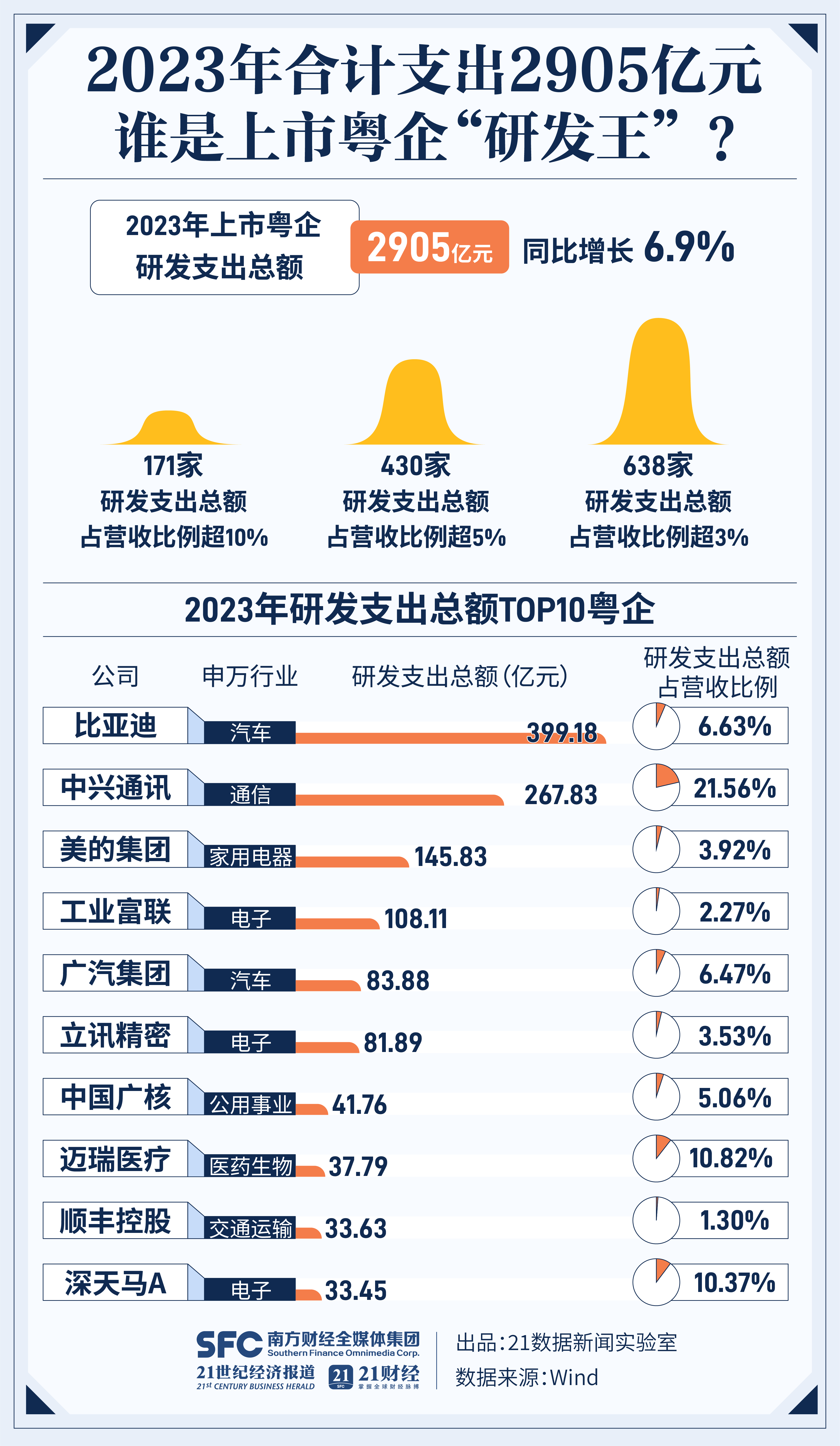 经济大省新亮点|人工智能核心产业营收突破3000亿元 浙江凭“数智”塑造发展新优势