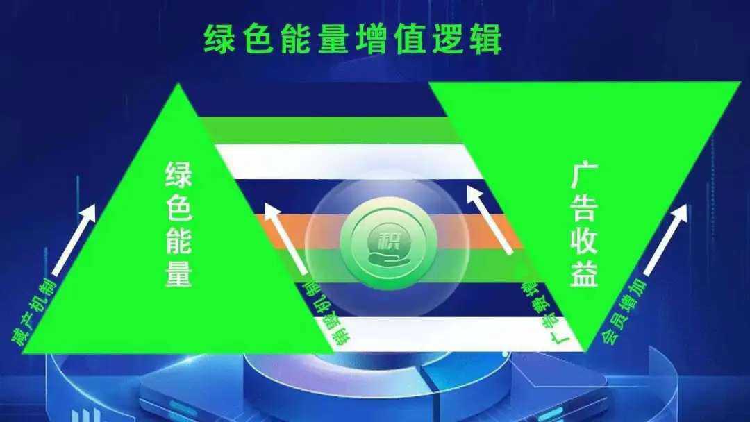 建好数字生态赋能中小企业