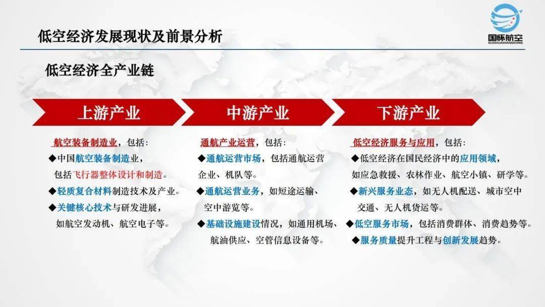 低空经济发展需要科技的强大支撑