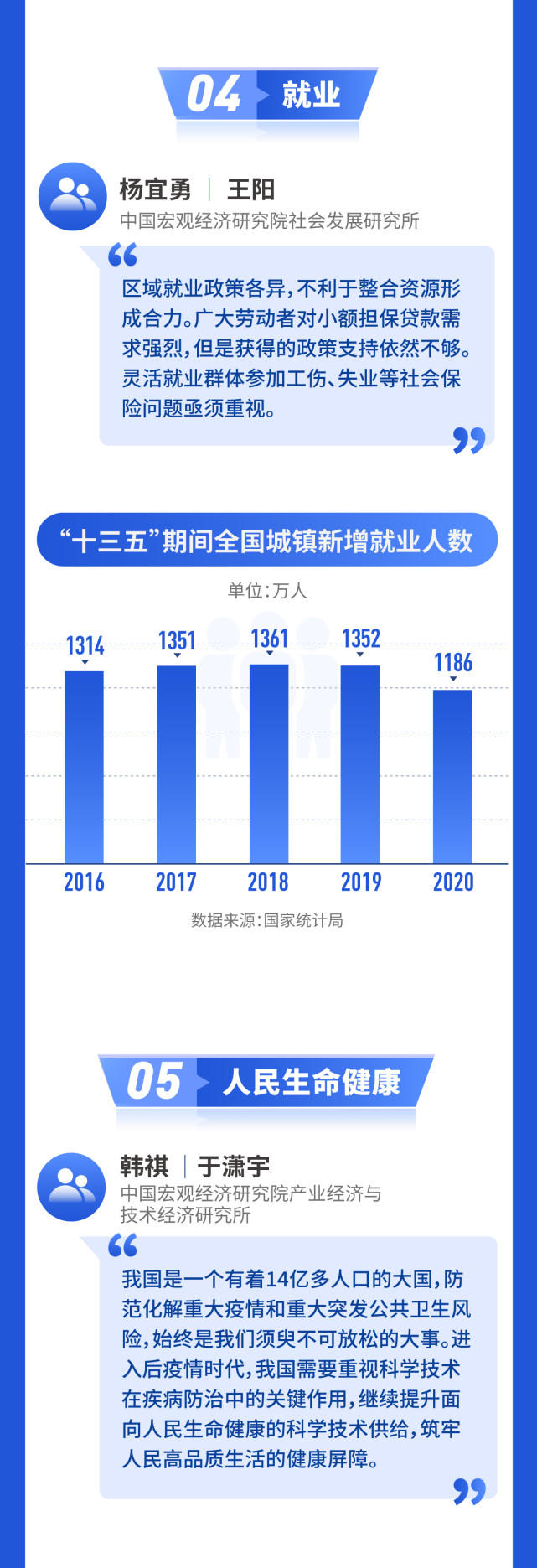 高质量完成“十四五”规划|乘“数”而上 智启未来——国新办发布会聚焦我国“十四五”时期数字中国建设发展成就