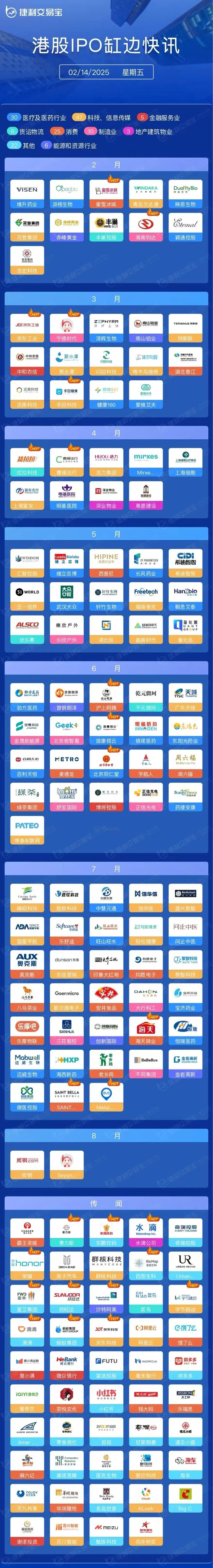 14家上市、36家排队 医药企业蜂拥港股
