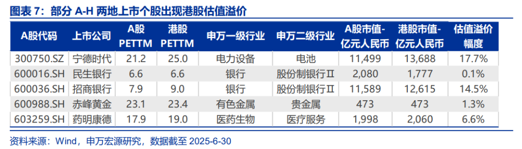 国际投资者为何竞相参与港股IPO和配售