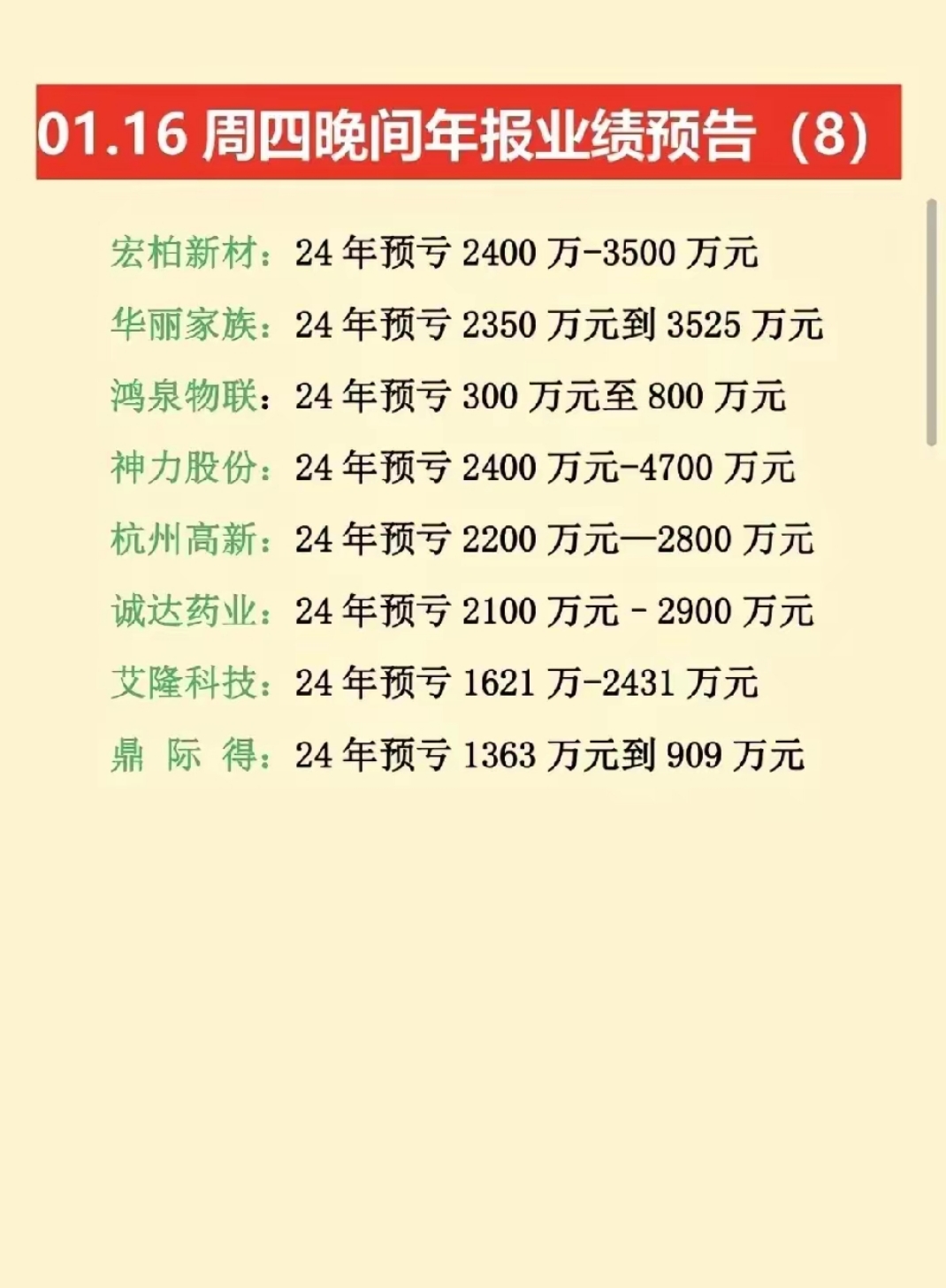 万物云2025上半年业绩：核心净利润启动反弹 “剪刀差”开始呈现