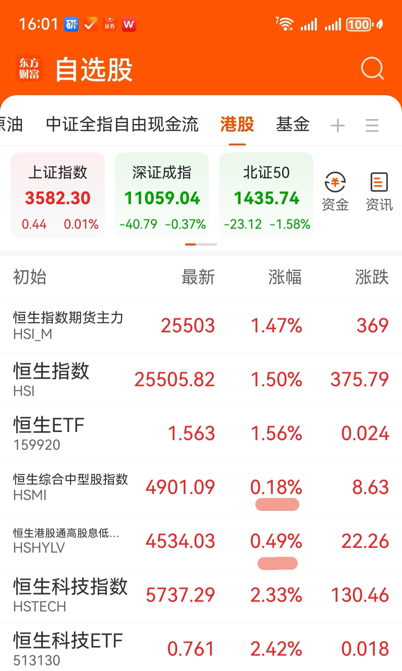 东方红中证港股通高股息投资指数成立 规模23亿元