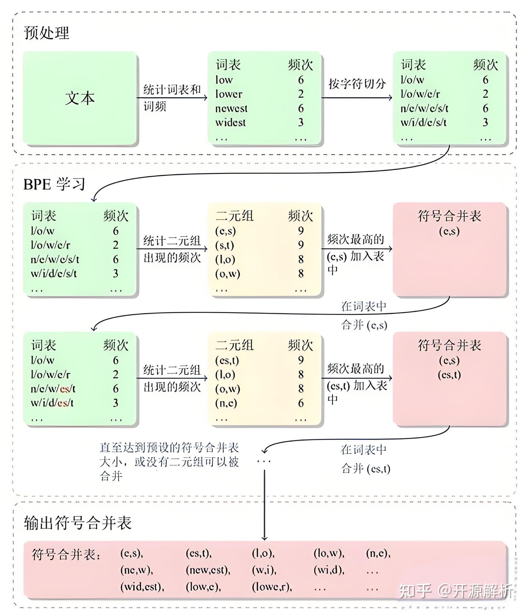 国内多数AI模型训练使用的中文数据占比已超60%