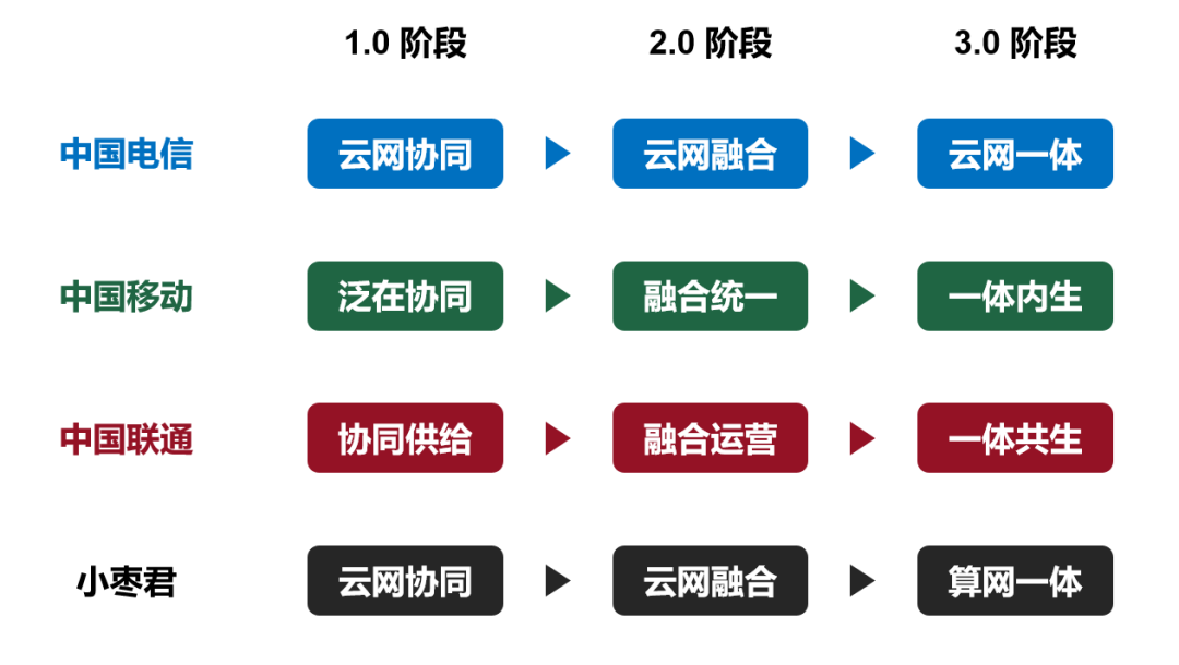 算力，究竟是个什么“力”