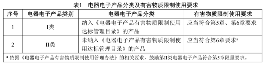 我国电器电子产品有害物质管控首个强制性国标发布