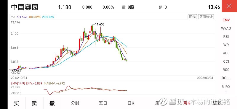 中国奥园上半年亏损约88亿元，“一直积极探索潜在资产出售机会”