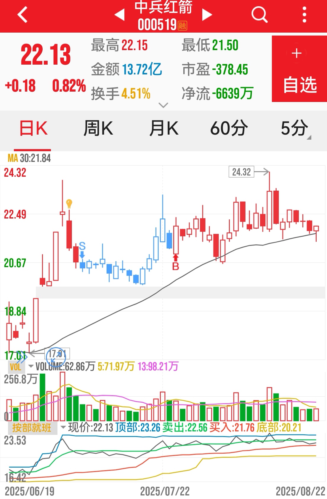 业绩稳健夯实底气 港股公司拟中期分红超3800亿港元
