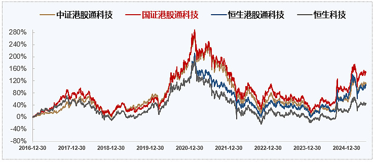 南向资金净流入规模突破万亿港元说明什么