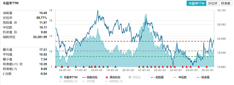 南向资金净流入规模突破万亿港元说明什么