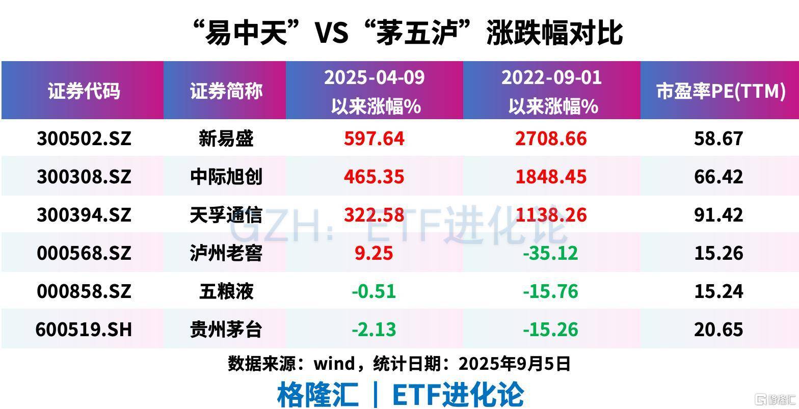 内外资奔涌共振驱动港股流动性稳步提升