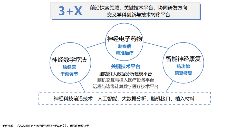 让传感器动起来 我国科研团队研发出脑机接口动态电极