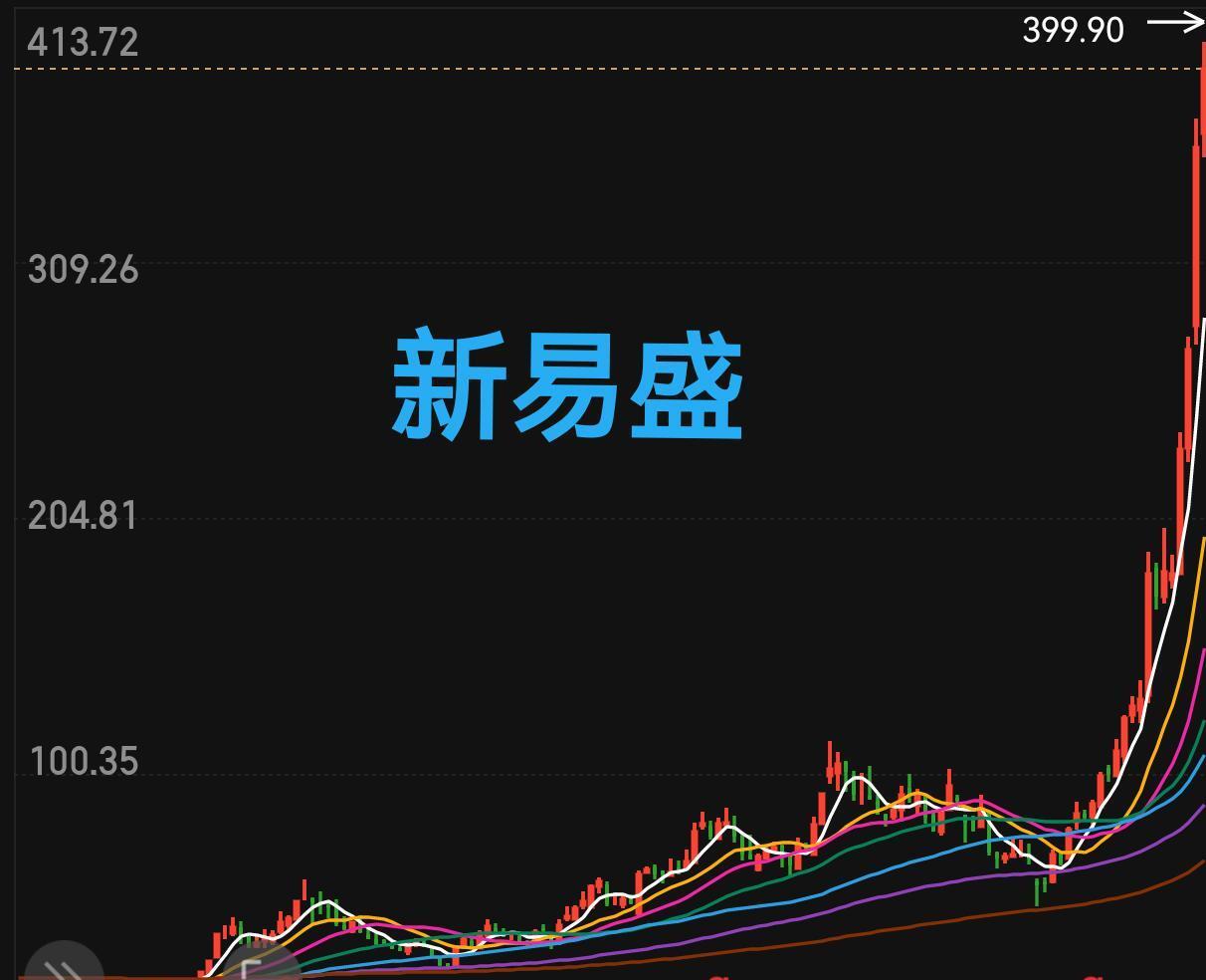 资金配置动向揭示:科技板块是港股本轮行情主要推动力