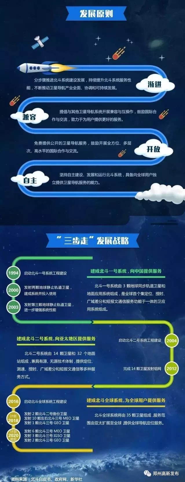 第四届北斗峰会开幕 新应用新业态耀眼